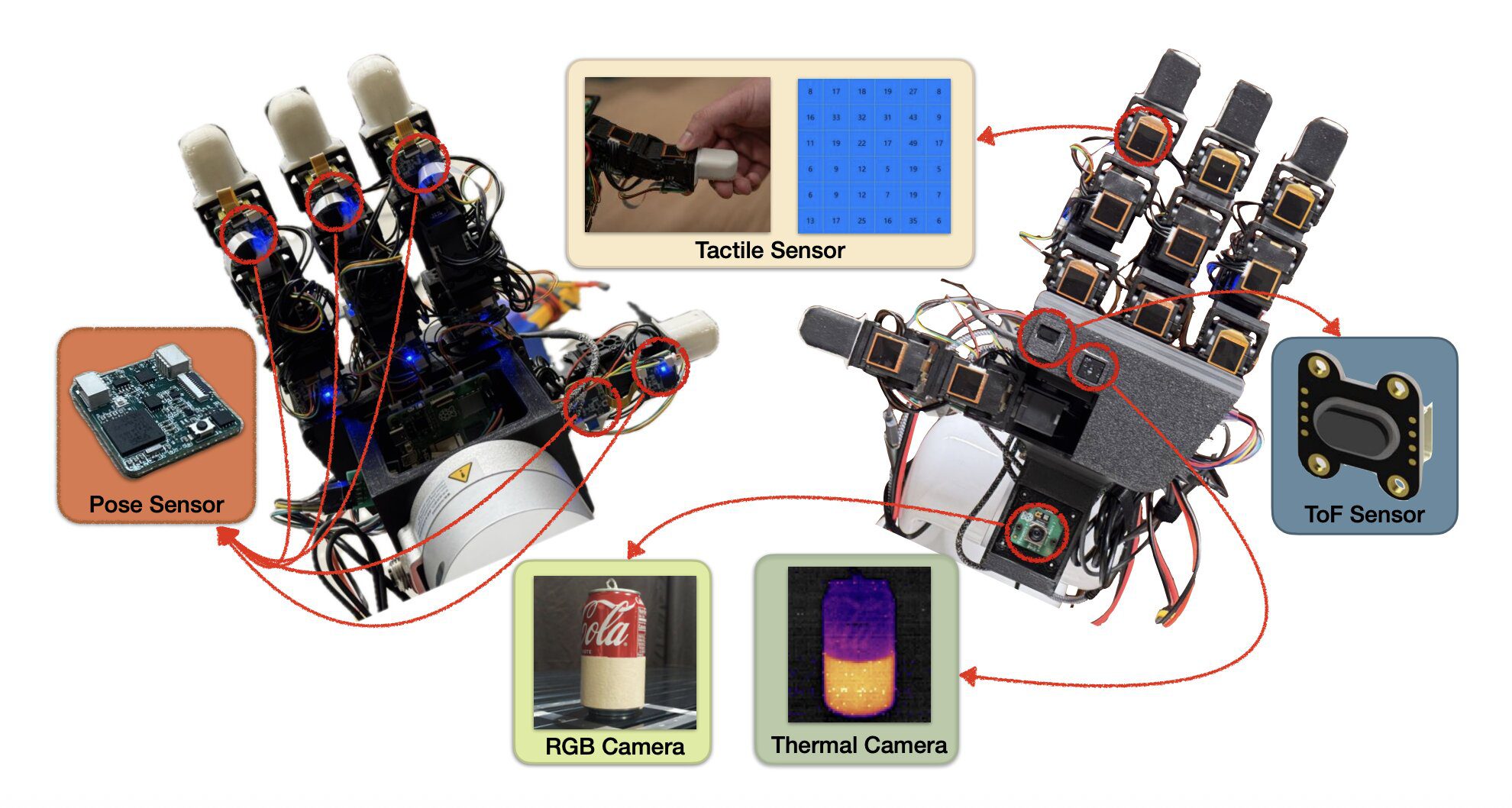 a dexterous robotic ha