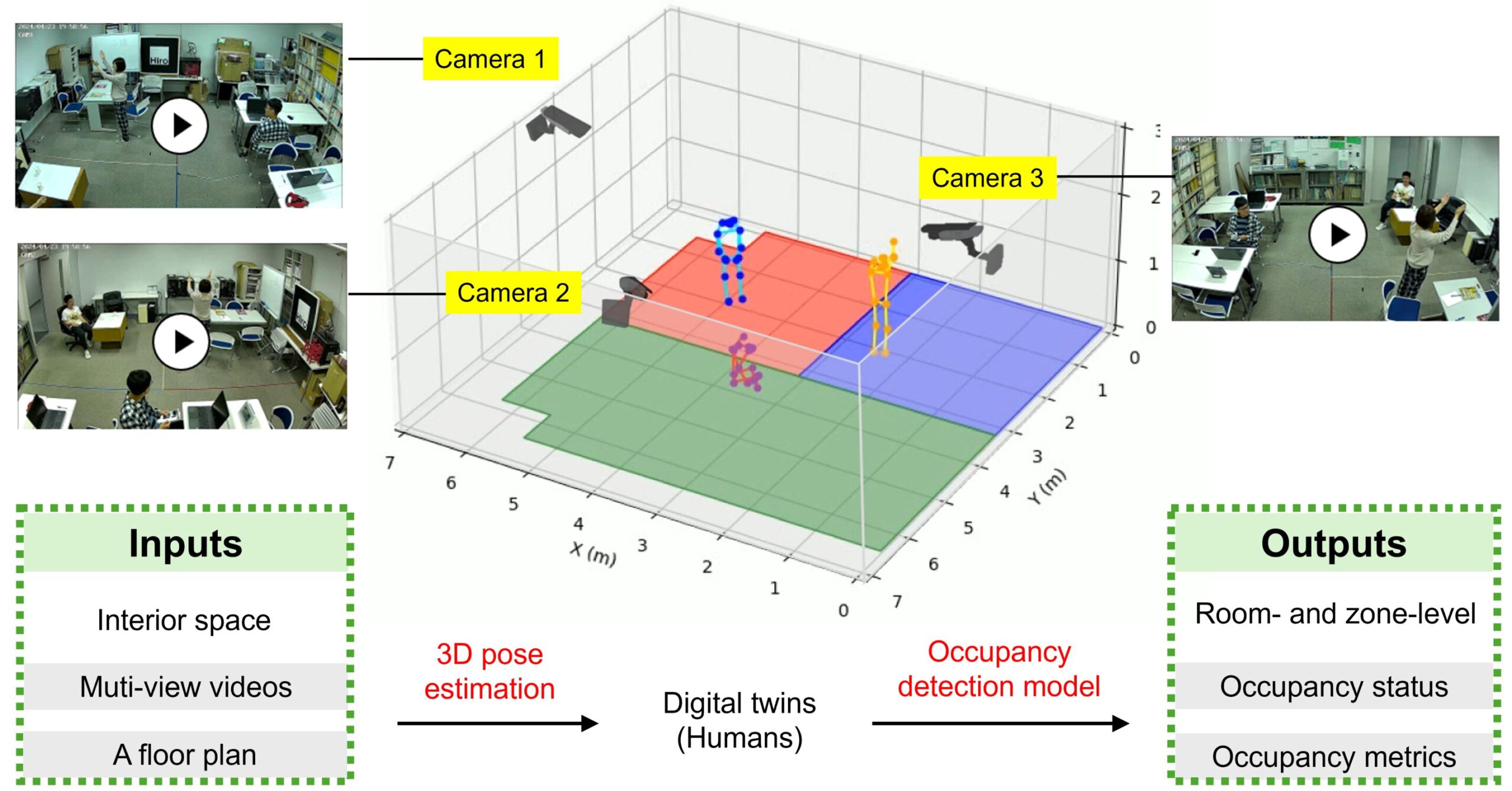ai powered occupancy t scaled