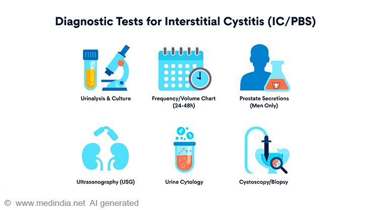 diagnostic test for interstial cystitis