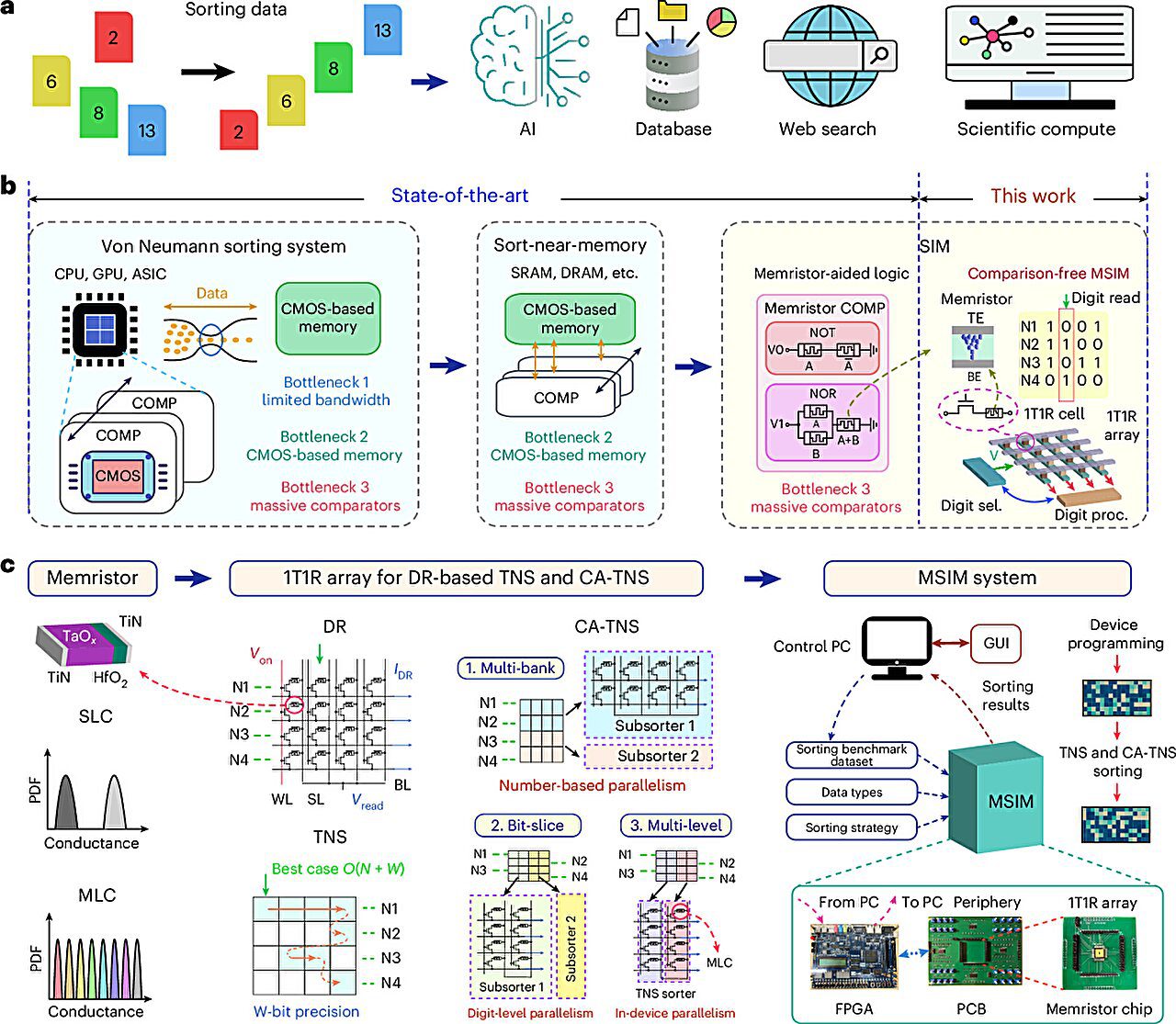 the rise of intelligen