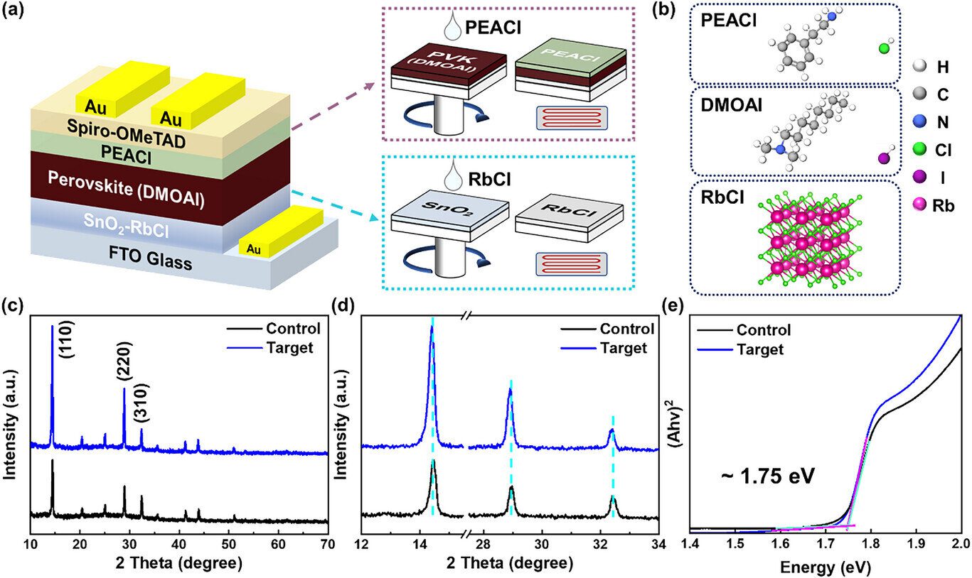 new solar cells could 1